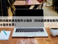 平邑狗动图表情包制作小程序（狗动图表情包制作小程序免费）